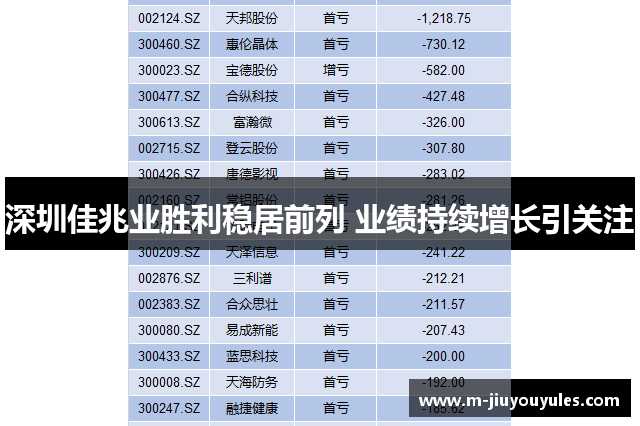 深圳佳兆业胜利稳居前列 业绩持续增长引关注