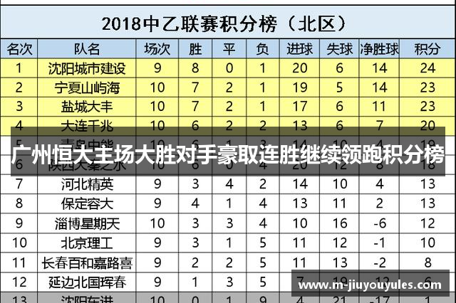 广州恒大主场大胜对手豪取连胜继续领跑积分榜