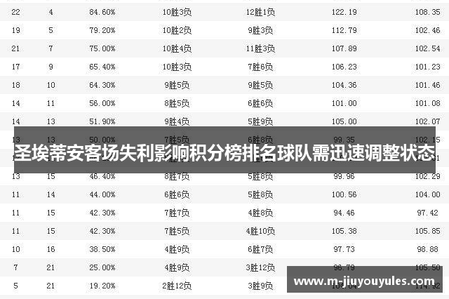 圣埃蒂安客场失利影响积分榜排名球队需迅速调整状态