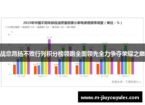 战意昂扬不败行列积分榜领跑全面领先全力争夺荣耀之巅