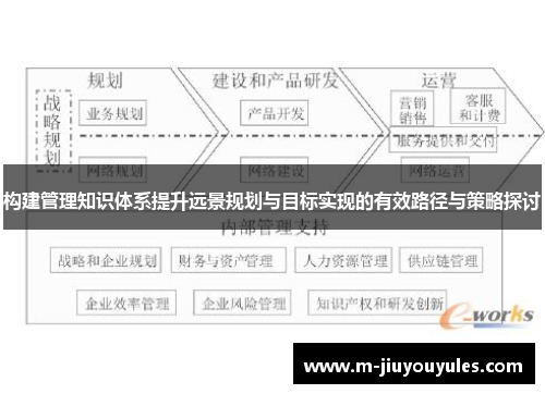 构建管理知识体系提升远景规划与目标实现的有效路径与策略探讨
