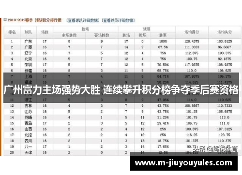 广州富力主场强势大胜 连续攀升积分榜争夺季后赛资格