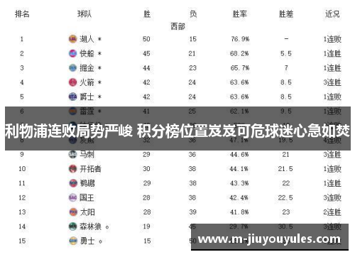 利物浦连败局势严峻 积分榜位置岌岌可危球迷心急如焚