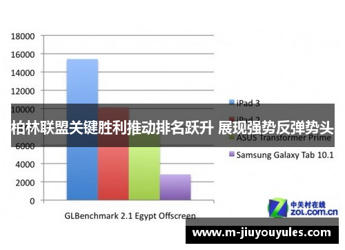 柏林联盟关键胜利推动排名跃升 展现强势反弹势头